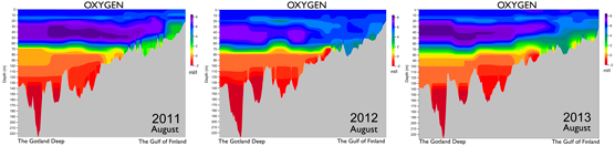 Oxygen levels from Gotland to the Gulf of Finland in August 2011–2013